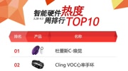 智能硬件热度周排行top10(3.284.3)科技完整版视频在线观看爱奇艺