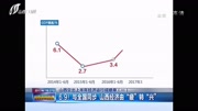 6.9!与全国同步山西经济由＂疲＂转＂兴＂资讯搜索最新资讯爱奇艺