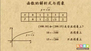 乐乐课堂中考锦囊初中数学八年级下 函数的解析式与图象知识名师课堂爱奇艺