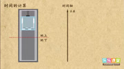 小学奥数杯赛锦囊二年级 杯赛必学:公元年的认识教育高清正版视频在线观看–爱奇艺