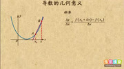 高考锦囊高中数学选修22 导数的几何意义知识名师课堂爱奇艺