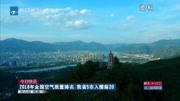 2018年全国空气质量排名我省5市入围前20资讯搜索最新资讯爱奇艺