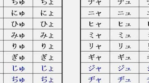 七天學會日語五十音圖