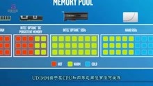 服务器三种DIMM类型的区别及应用
