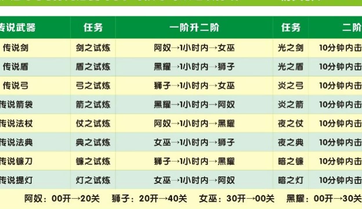 20210414简介:纯白解说上传的游戏视频:奶块手游:传说任务攻