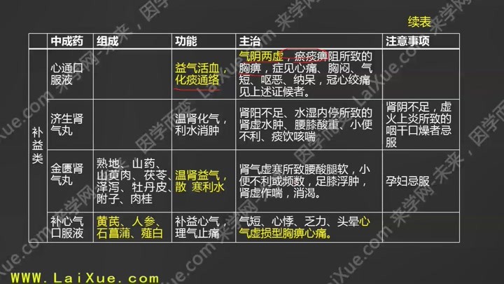 药学、中药学、中医学专业大揭秘！就业方向、现状一网打尽
