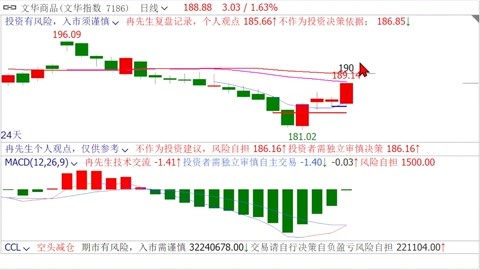 部PG电子- 百家乐- 彩票- 麻将糊了- PG电子试玩分私募转场期货